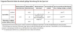 Covid Regeln Kärnten Tabelle