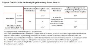 Covid Regeln Tabelle Kärnten
